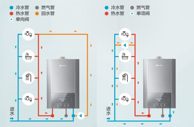 買燃氣熱水器別被商家忽悠，關注這幾點就夠了